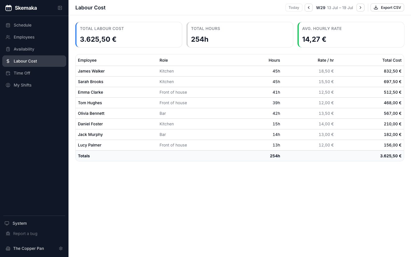The labour cost page with live wage totals
